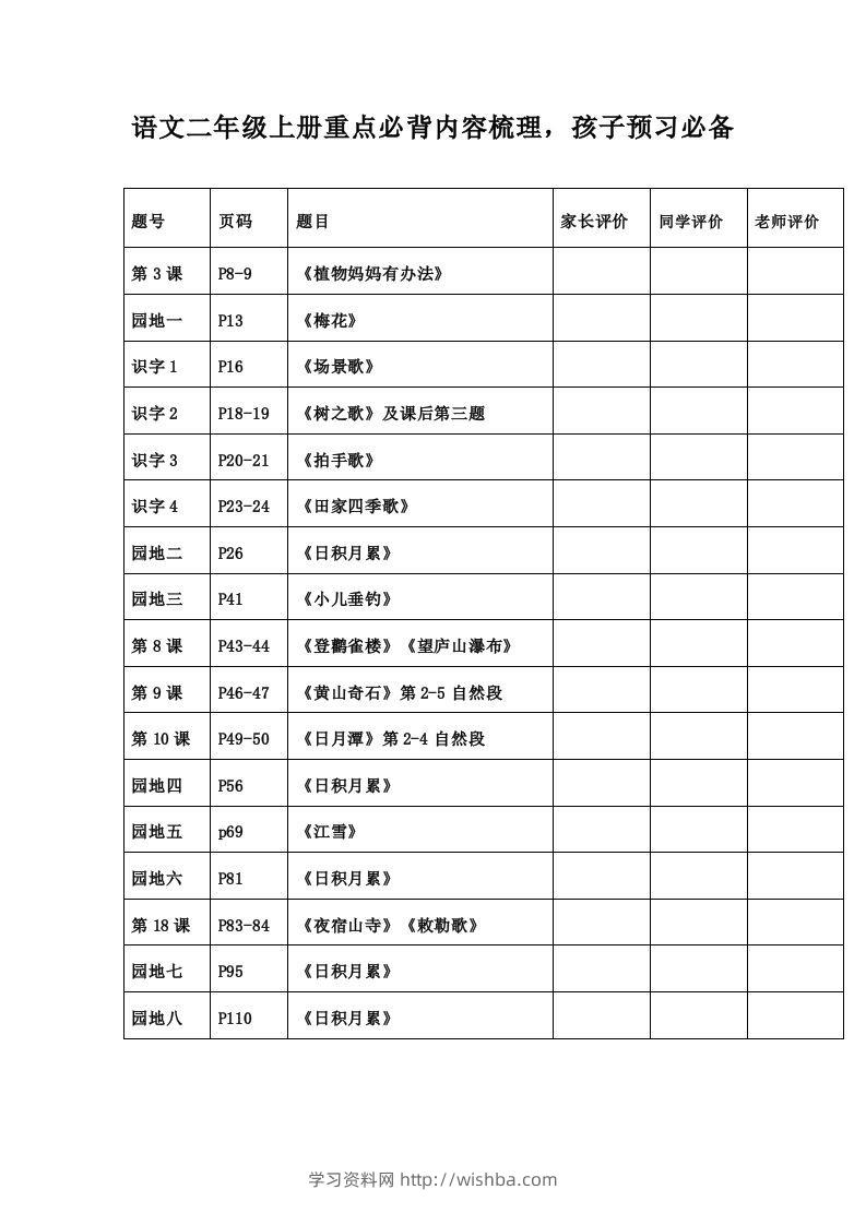 二年级语文上册必背诵内容汇总.考点-学习资料站