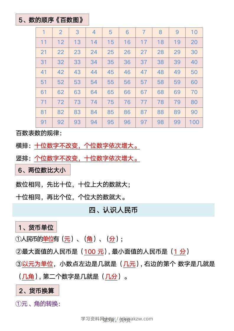 图片[3]-数学一年级下册必背知识点汇总-学习资料站