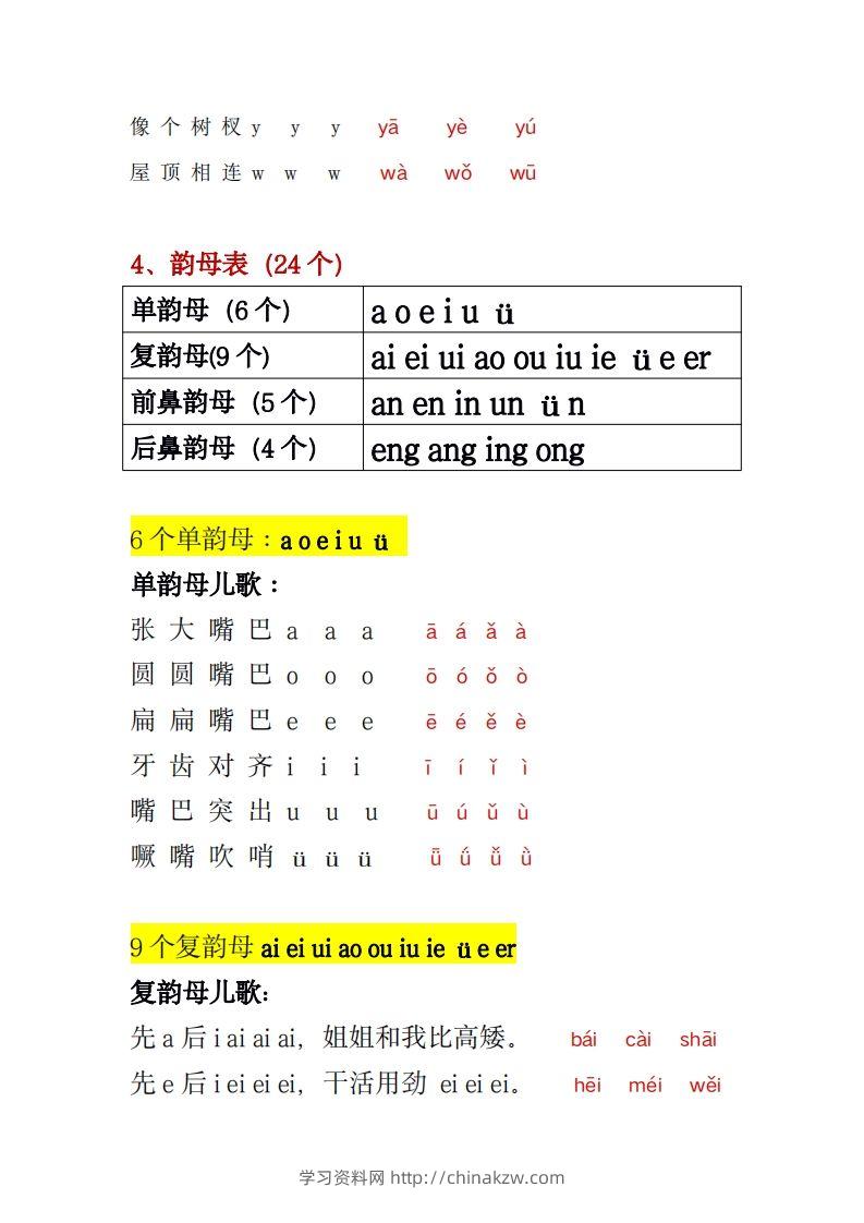 图片[3]-幼小衔接拼音一本通PDF(3)-学习资料站