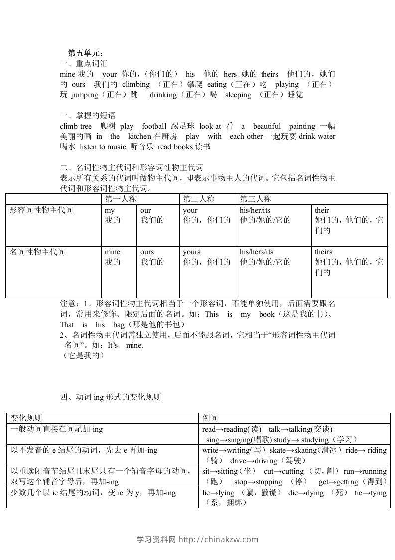 五年级英语下册Unit5单元知识梳理（人教PEP版）-学习资料站