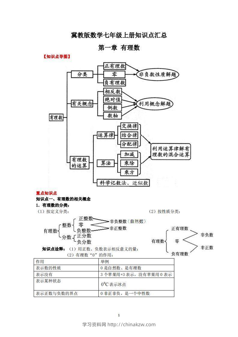冀教版数学七年级上册知识点汇总-学习资料站