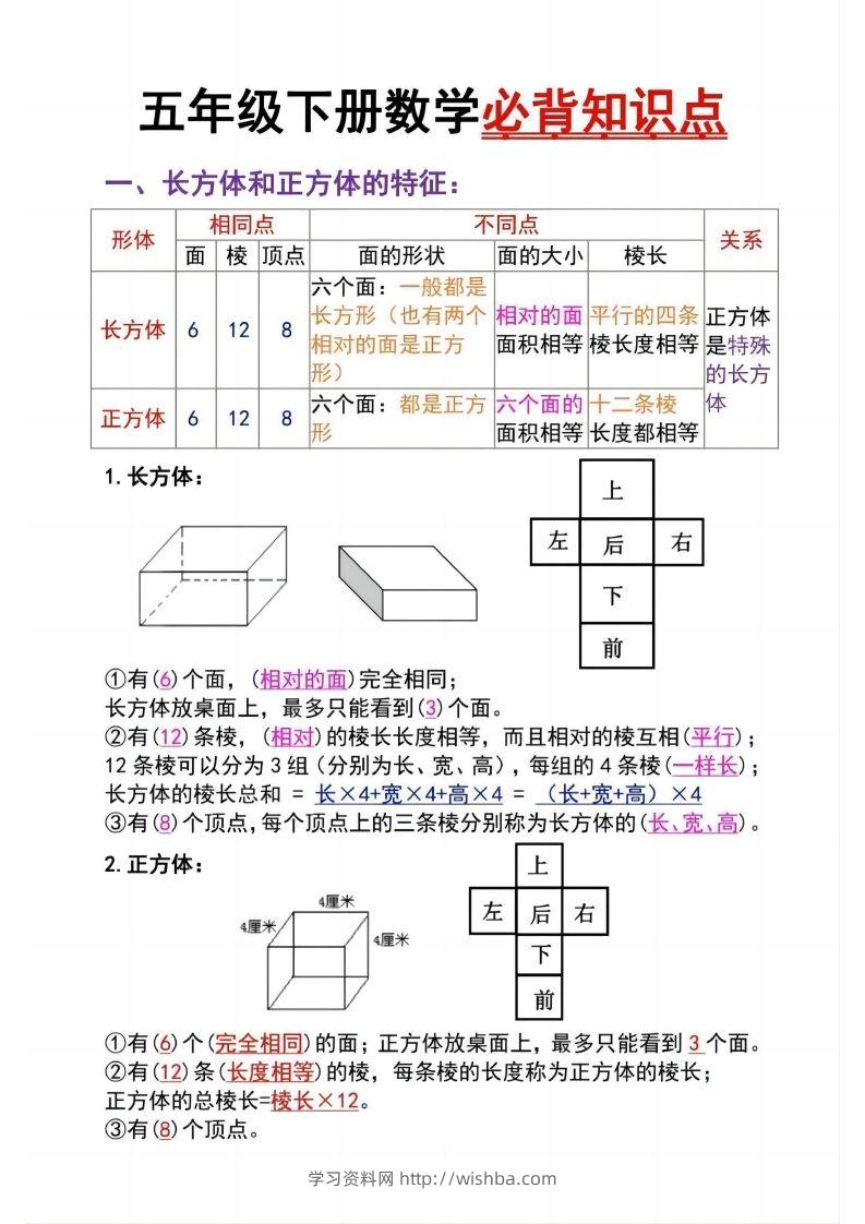 五下数学：长方体必背知识点（通用）-学习资料站