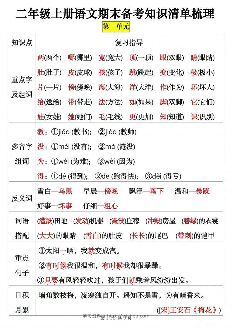 二上语文期末备考知识清单梳理8页-学习资料站