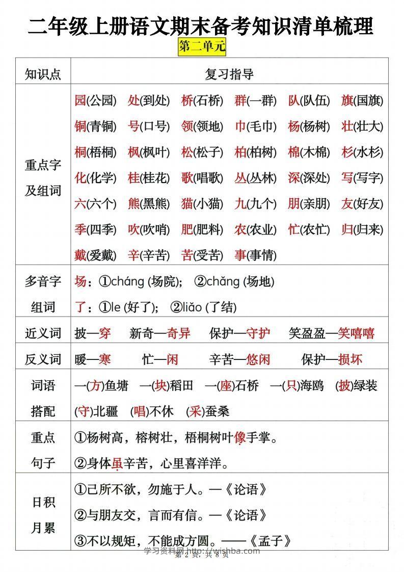 图片[2]-二上语文期末备考知识清单梳理8页-学习资料站