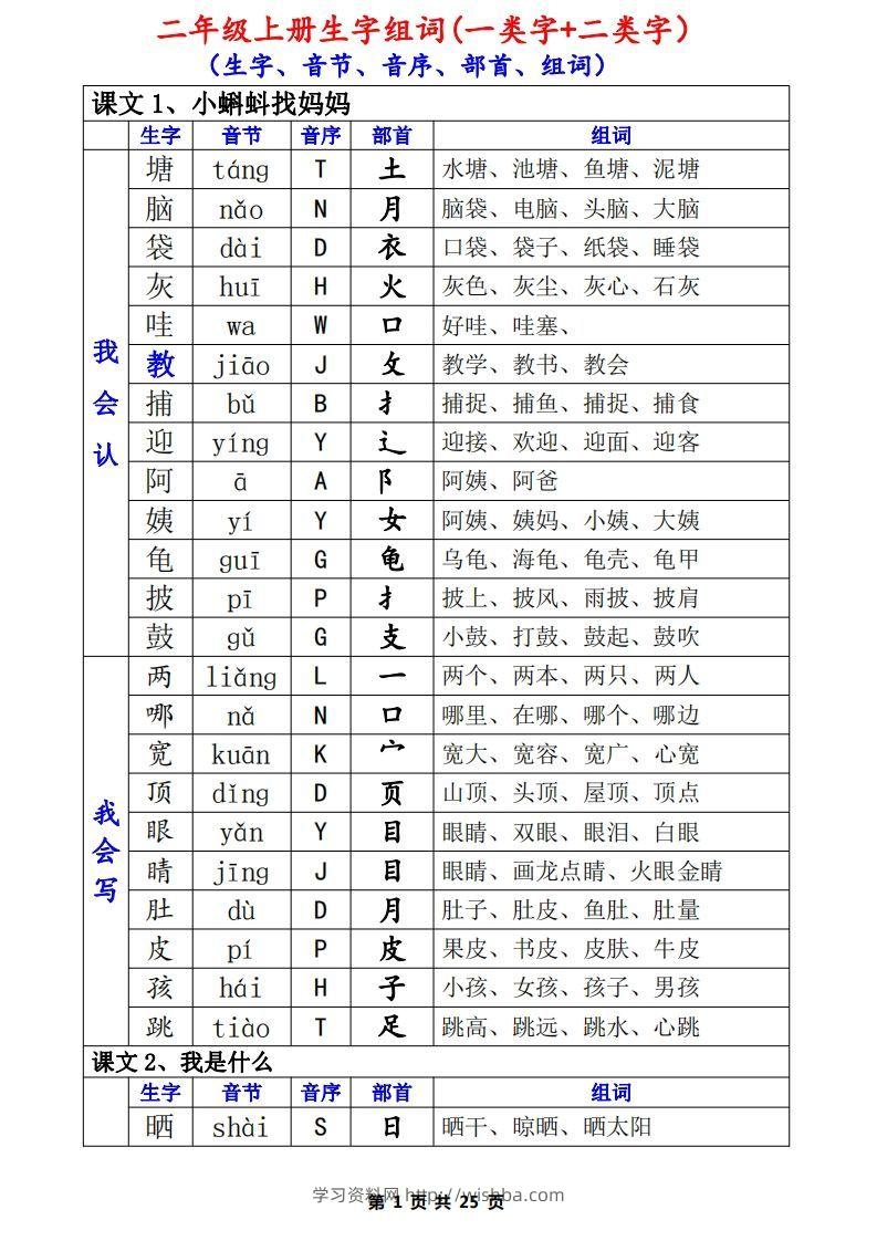 二年级语文上册一类生字+二类生字（音序、部首、组词）-学习资料站