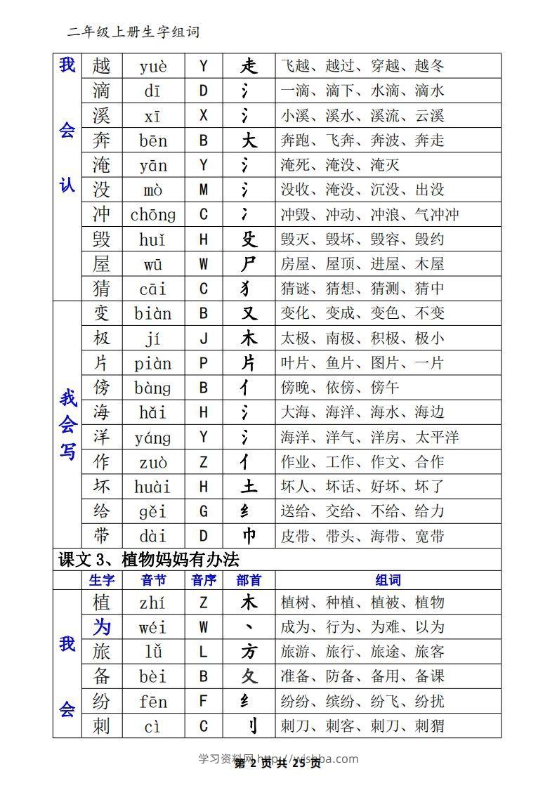 图片[2]-二年级语文上册一类生字+二类生字（音序、部首、组词）-学习资料站