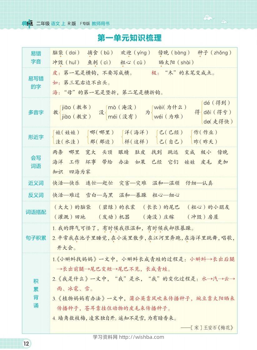 二（上）语文单元知识梳理手册-学习资料站