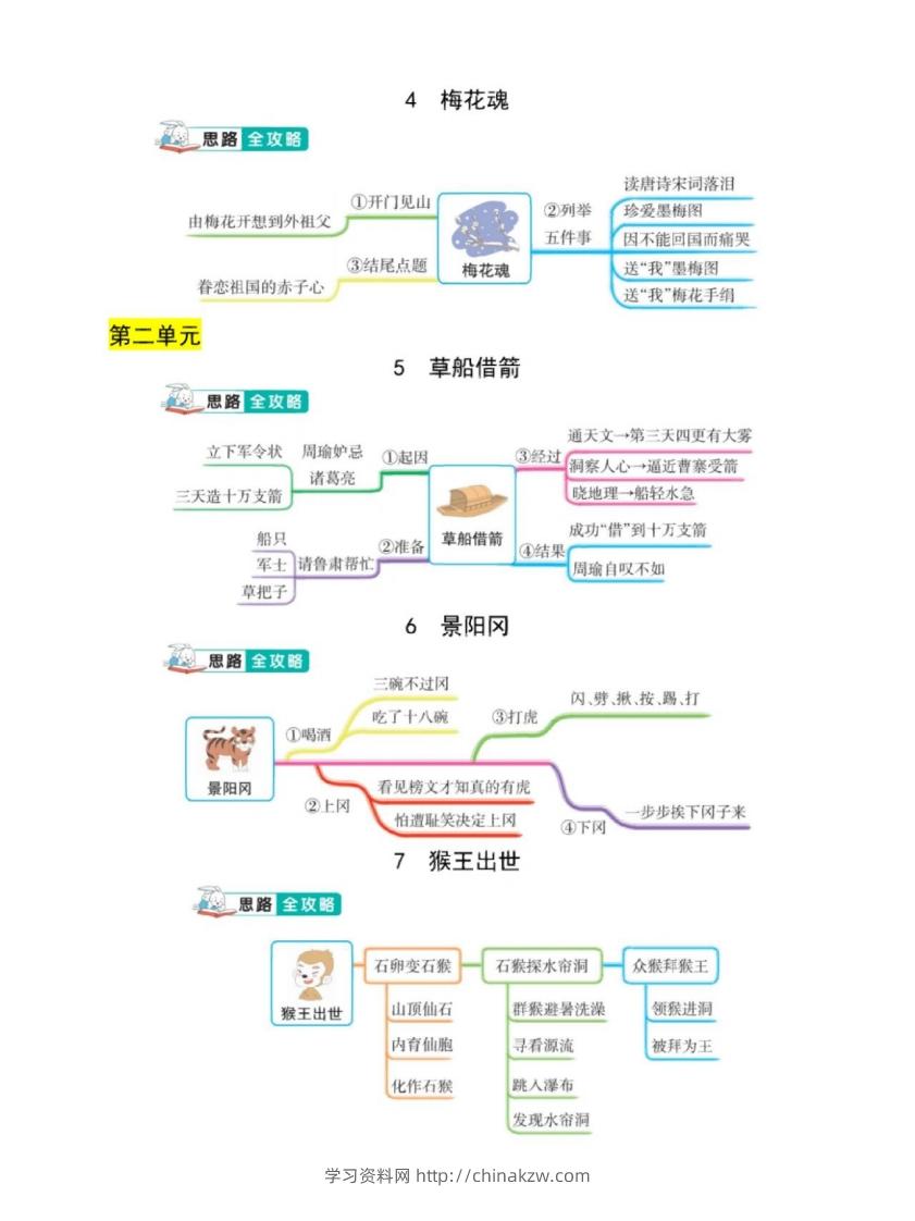 图片[2]-五年级下册语文课文结构思维导图-学习资料站