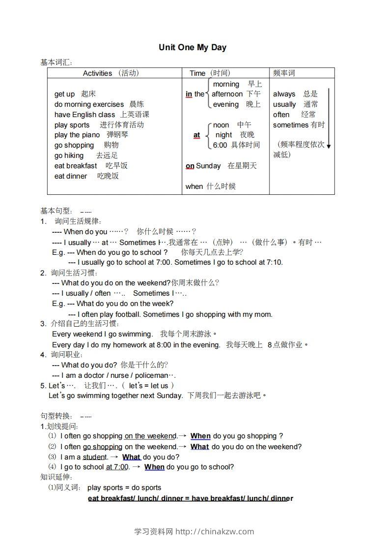 五年级英语下册小学知识点整理（人教PEP版）-学习资料站
