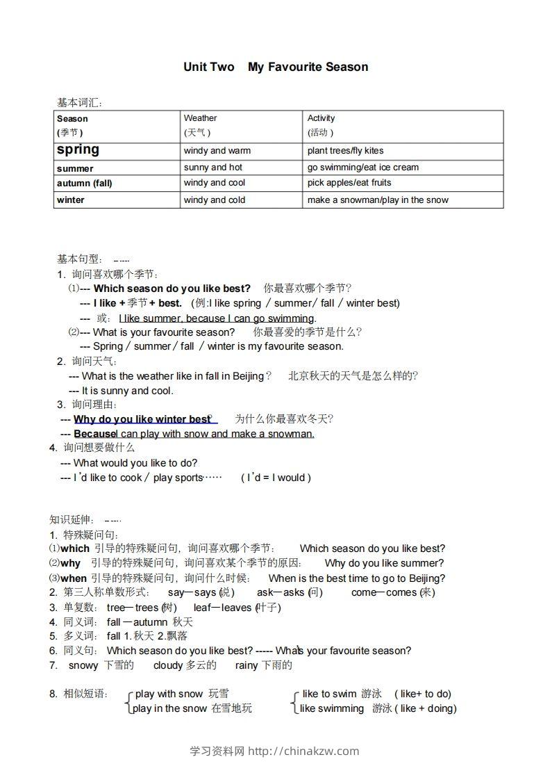 图片[2]-五年级英语下册小学知识点整理（人教PEP版）-学习资料站