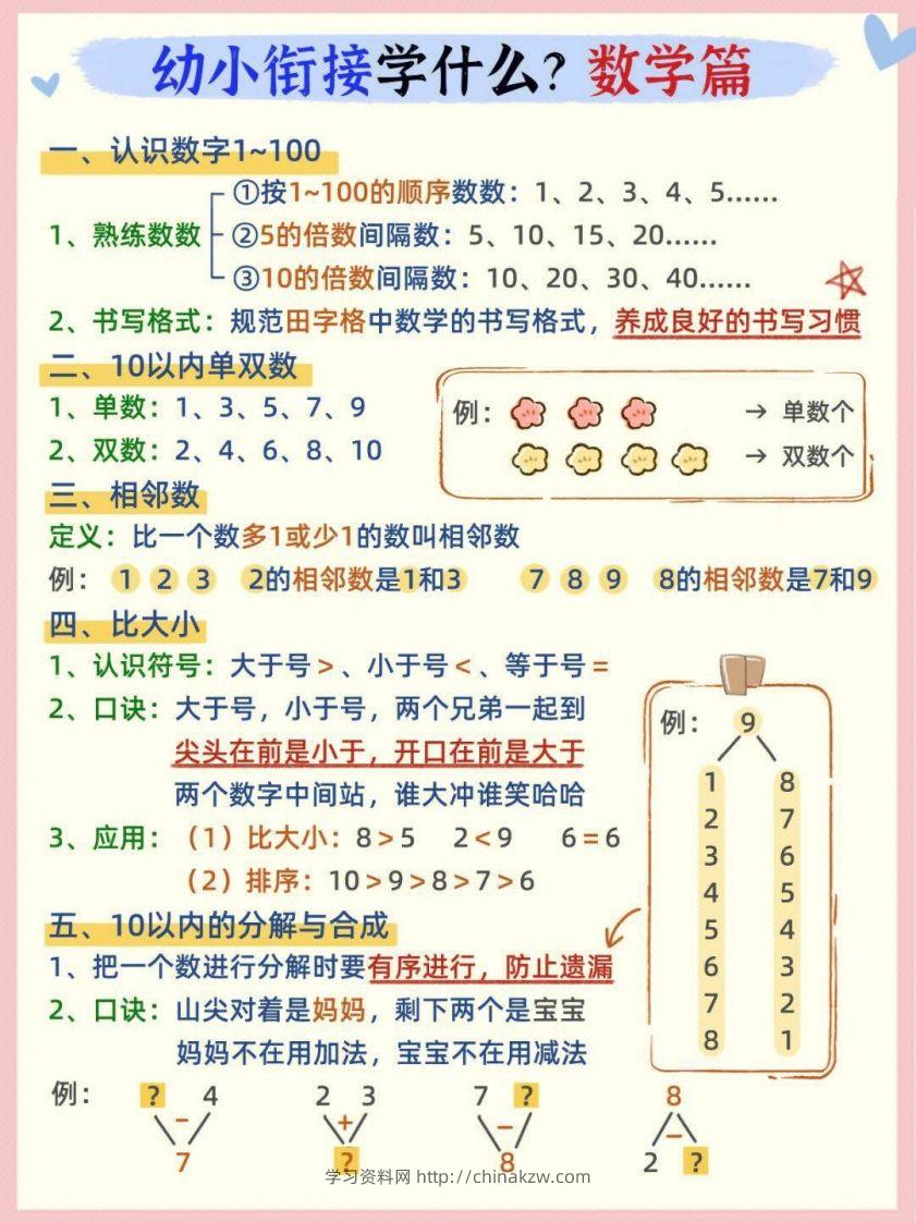 【数学】幼小衔接数学篇-学习资料站