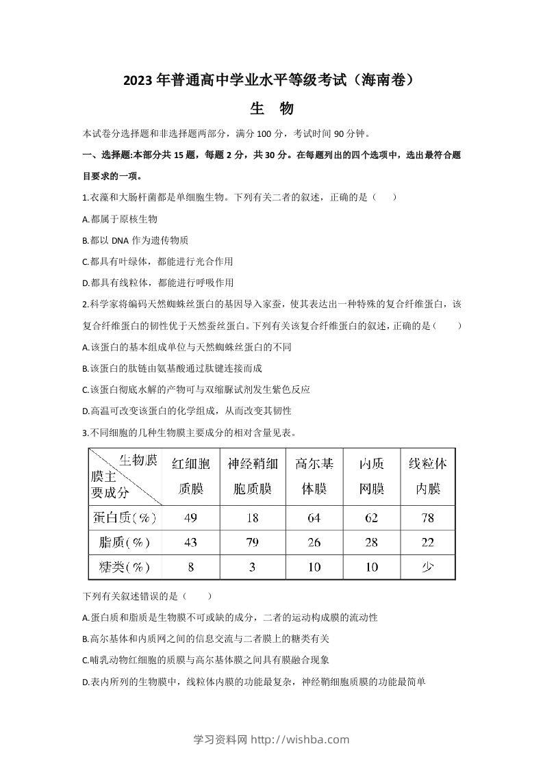 2023年高考生物真题（海南）（空白卷）-学习资料站