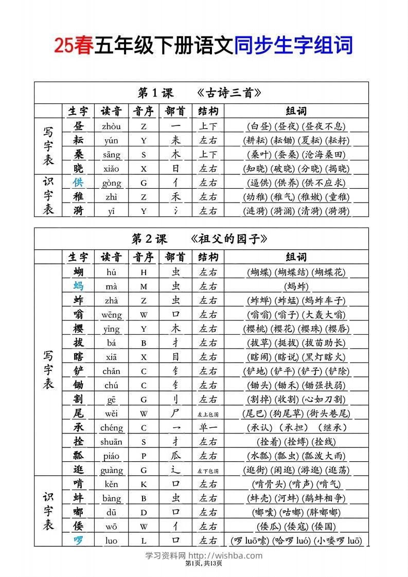 25春五年级下册语文同步生字组词音序部首-学习资料站