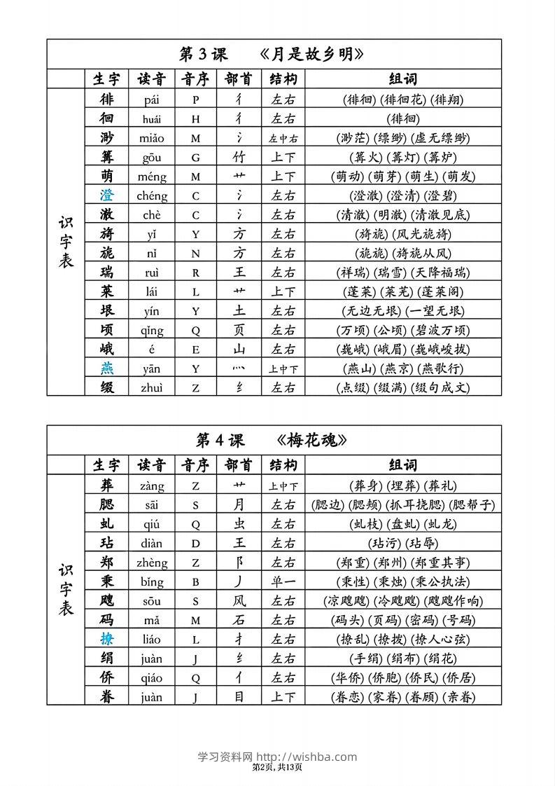 图片[2]-25春五年级下册语文同步生字组词音序部首-学习资料站