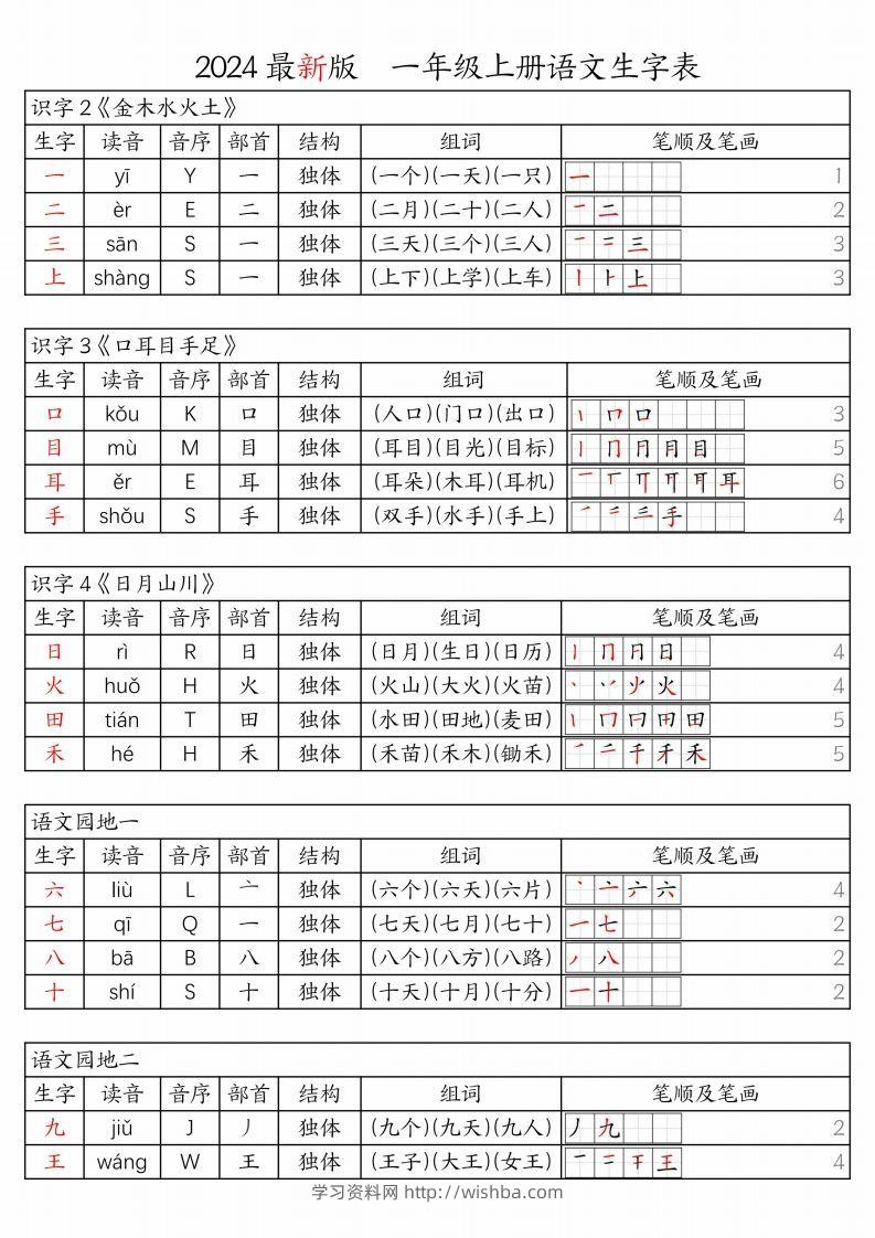 【24秋新版-生字表（注音、音序、部首、结构、组词、笔顺及笔画）】一上语文-学习资料站