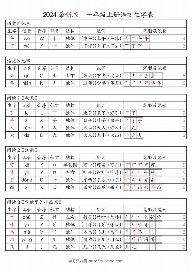 图片[2]-【24秋新版-生字表（注音、音序、部首、结构、组词、笔顺及笔画）】一上语文-学习资料站