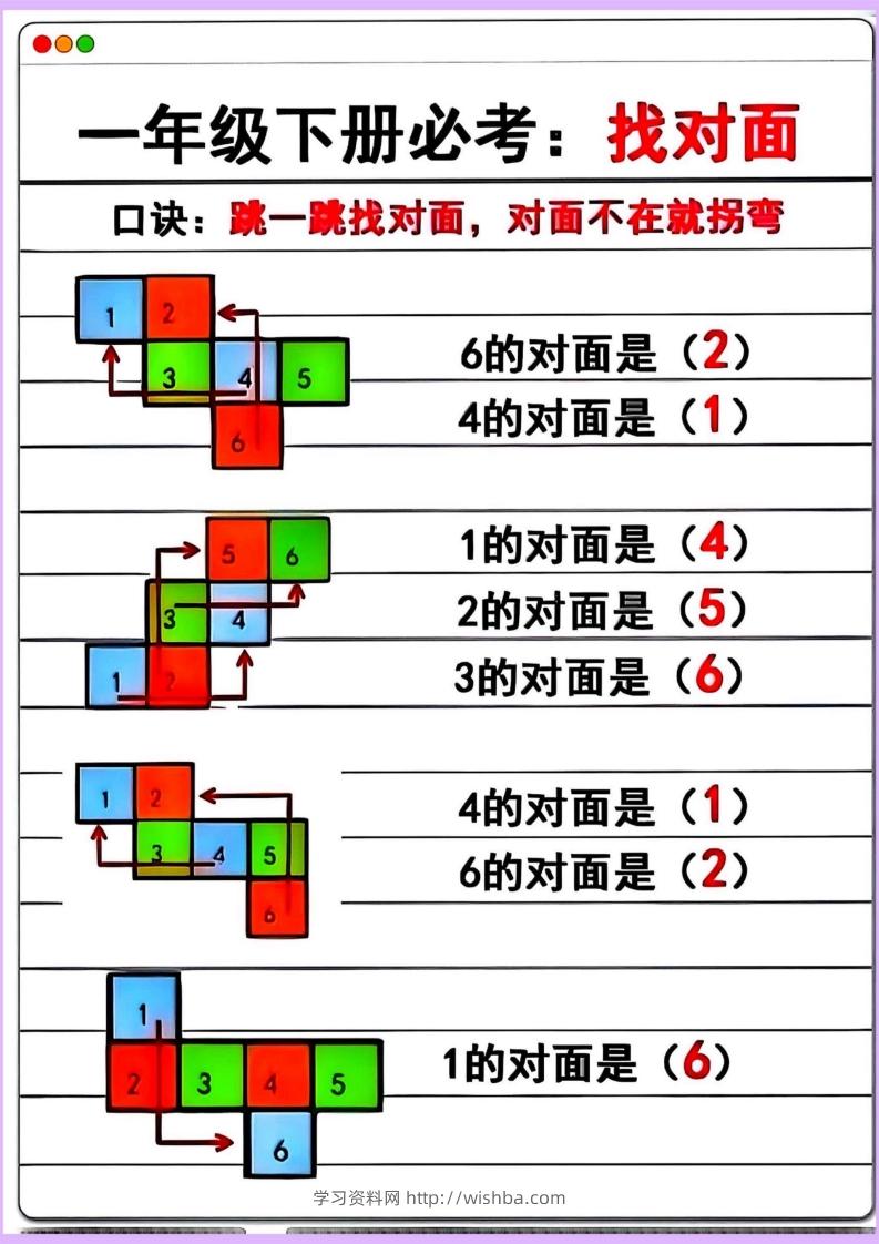 【专项】一年级下册数学正方体找对面-学习资料站