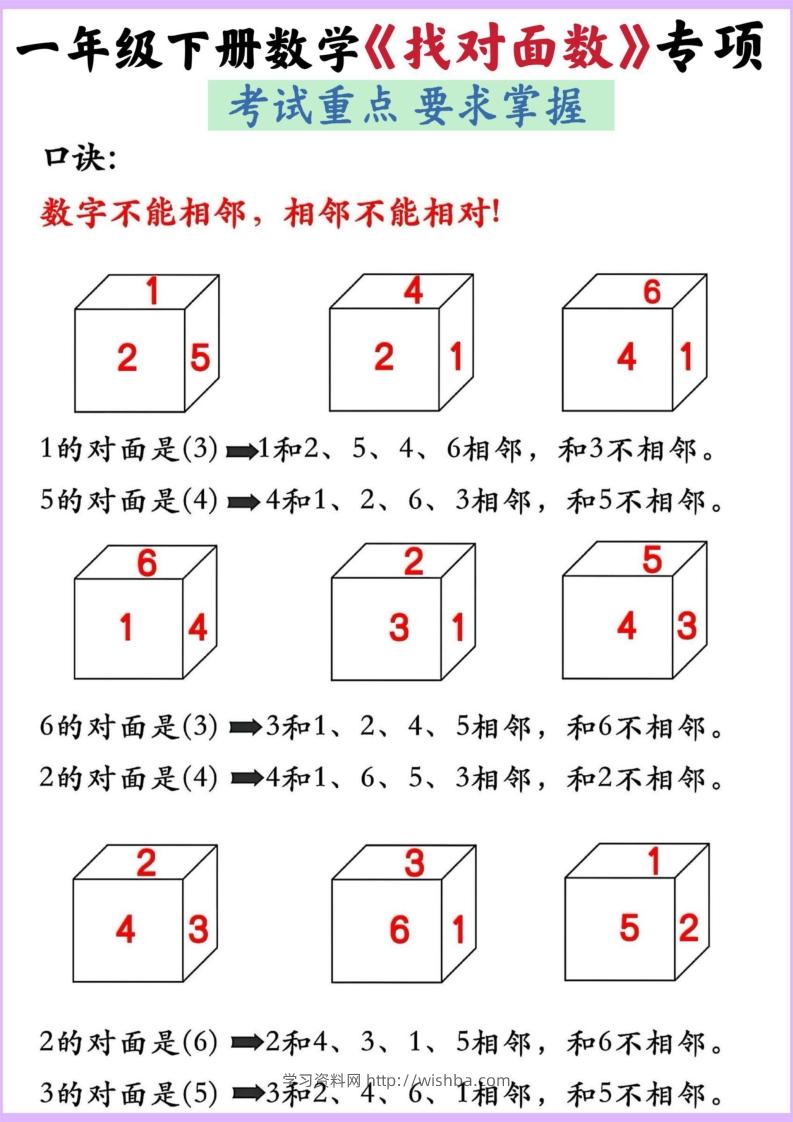 图片[2]-【专项】一年级下册数学正方体找对面-学习资料站