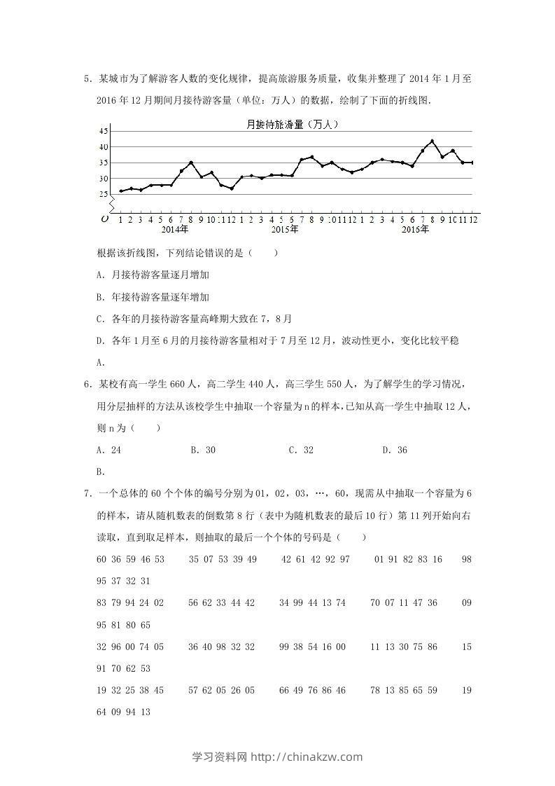 图片[2]-2020-2021年河南省南阳市高一数学下学期期中试卷及答案(Word版)-学习资料站