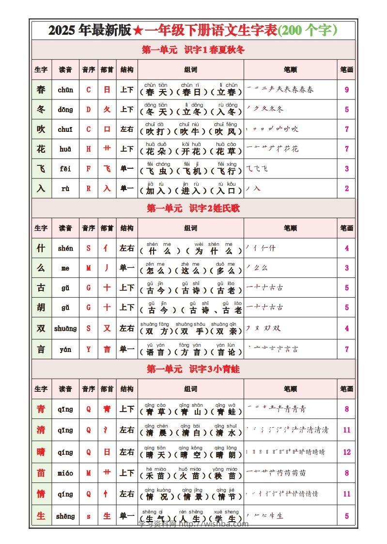 一下语文25春最新版写字表课课贴-学习资料站