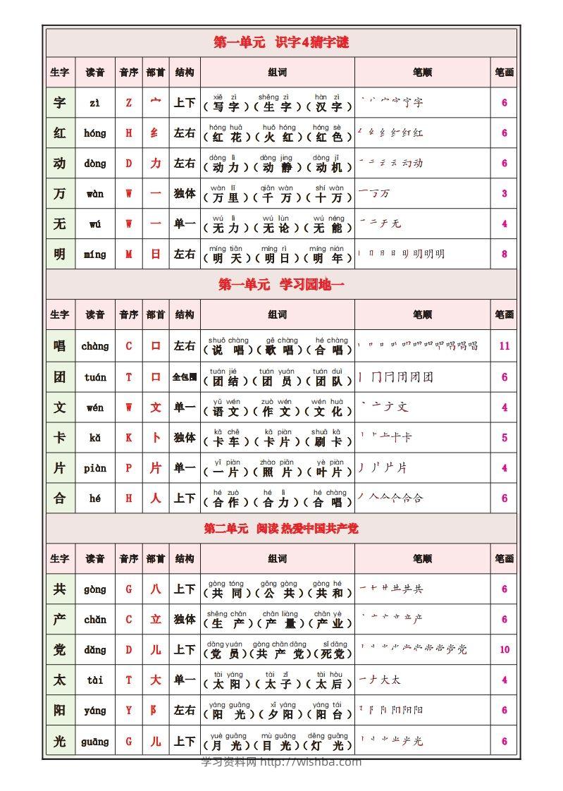 图片[2]-一下语文25春最新版写字表课课贴-学习资料站