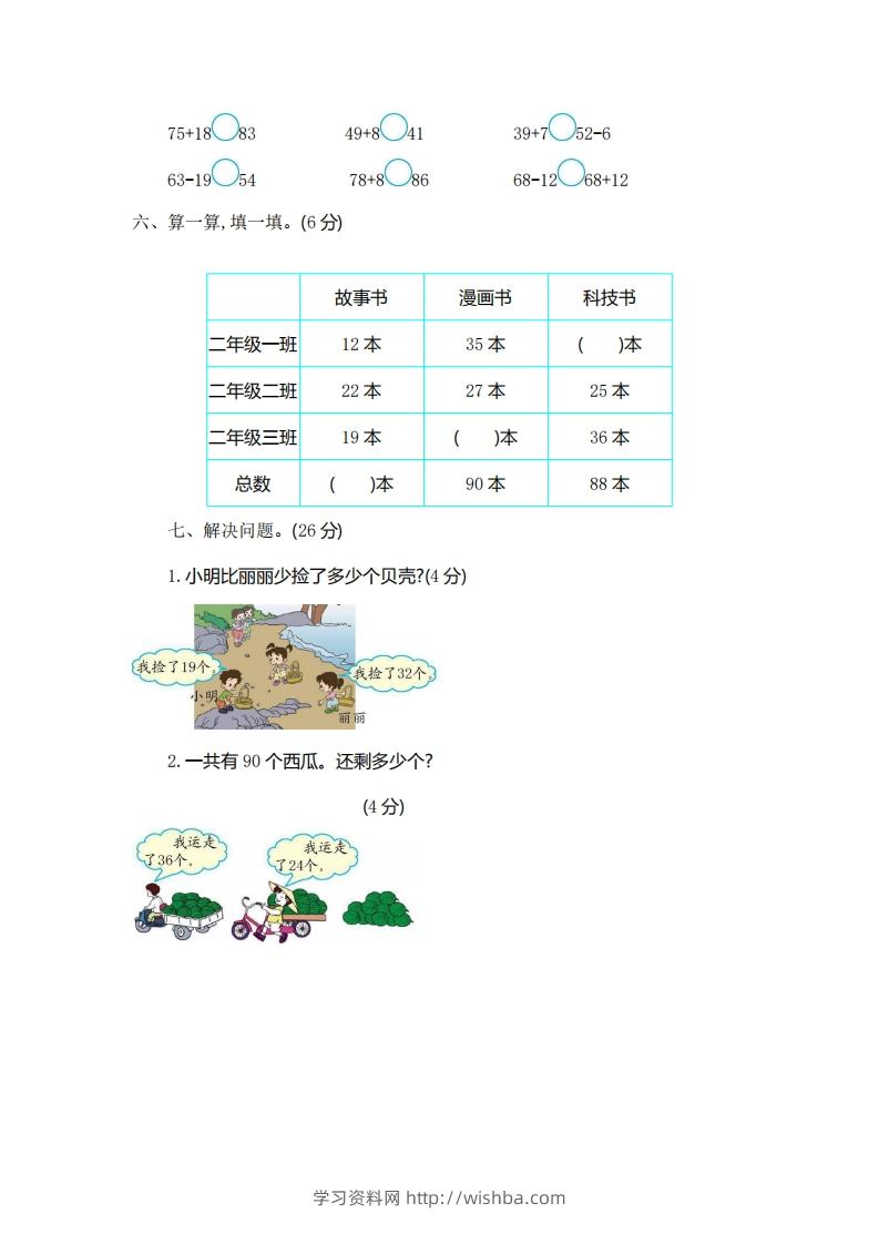 图片[2]-一下青岛版数学第六单元检测卷1（54制）-学习资料站