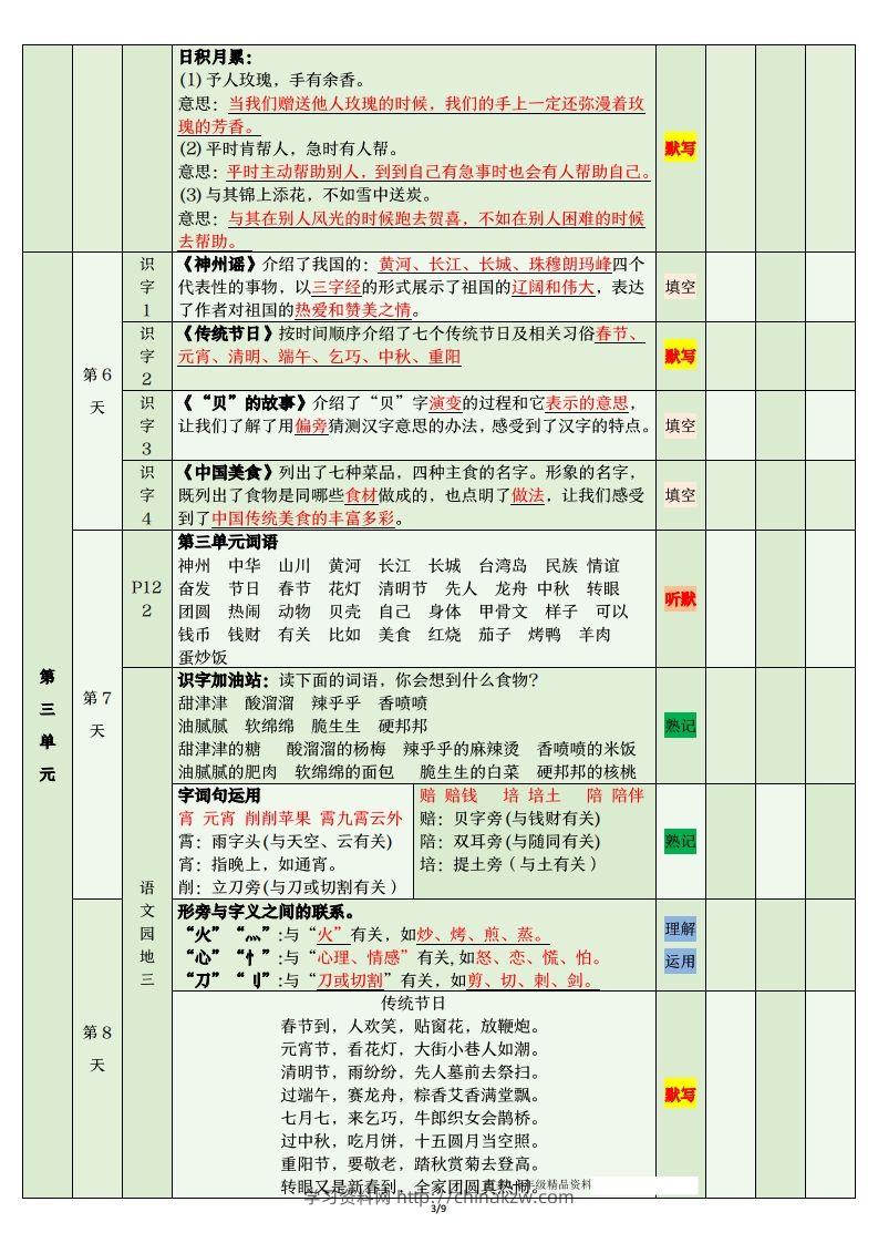 图片[3]-二年级语文下册期末复习清单-学习资料站