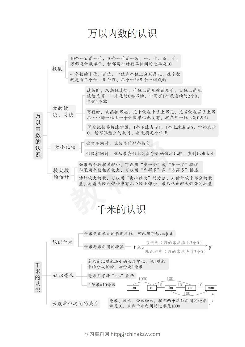 图片[2]-数学西师2下课本知识全归纳-学习资料站