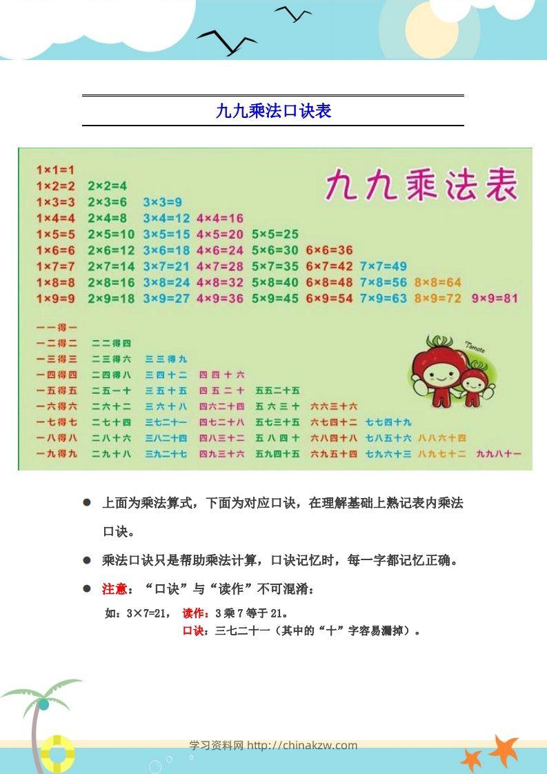 图片[2]-二上数学乘法口诀表识记攻略-学习资料站