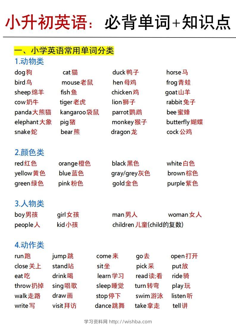 《小升初英语：必背单词+知识点》(1)-学习资料站