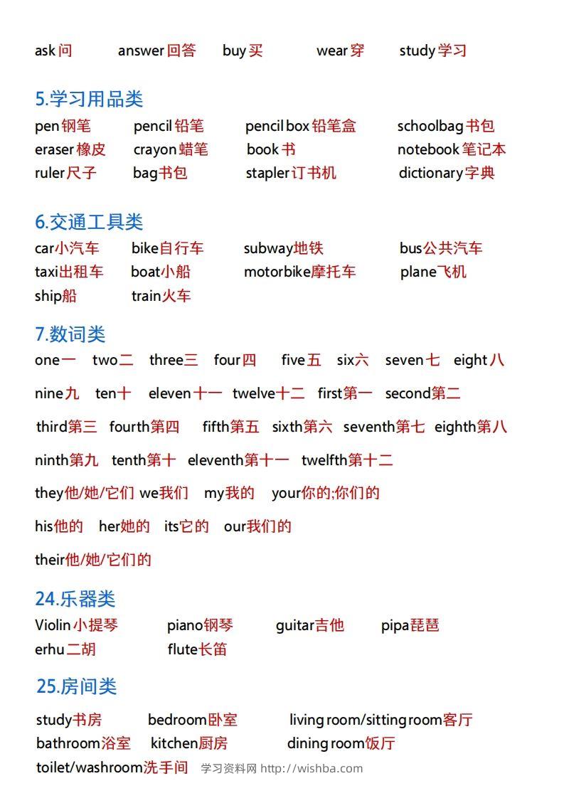 图片[2]-《小升初英语：必背单词+知识点》(1)-学习资料站