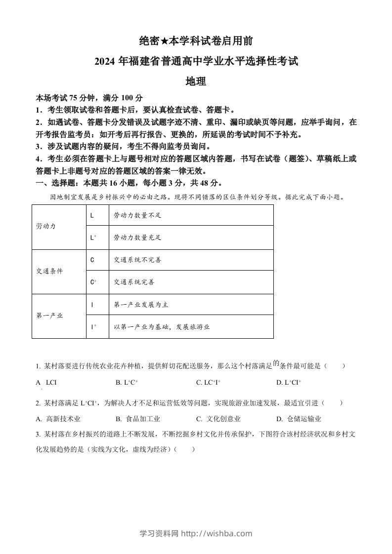 2024年高考地理试卷（福建）（空白卷）-学习资料站