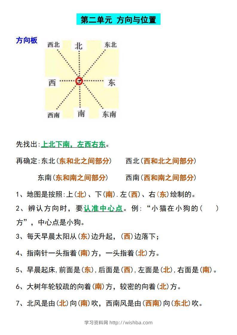 图片[2]-二下数学【全册必考知识点汇总】-学习资料站