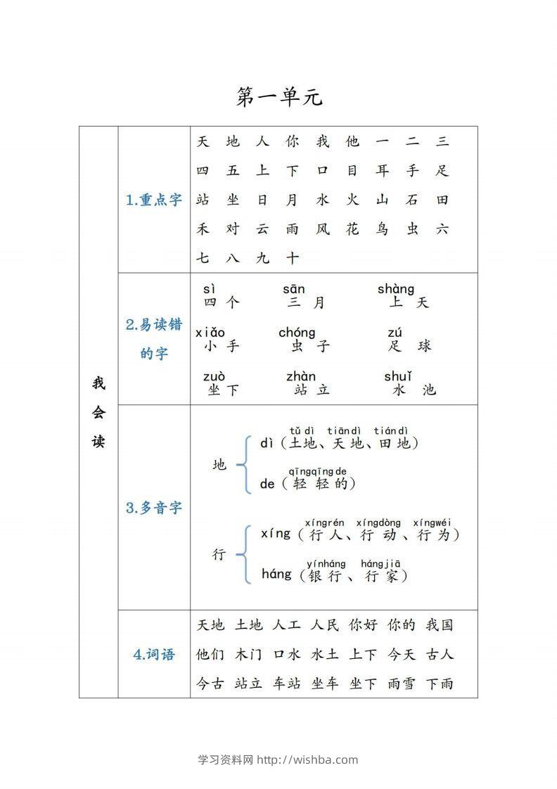 图片[2]-一年级语文上重点知识锦集-学习资料站