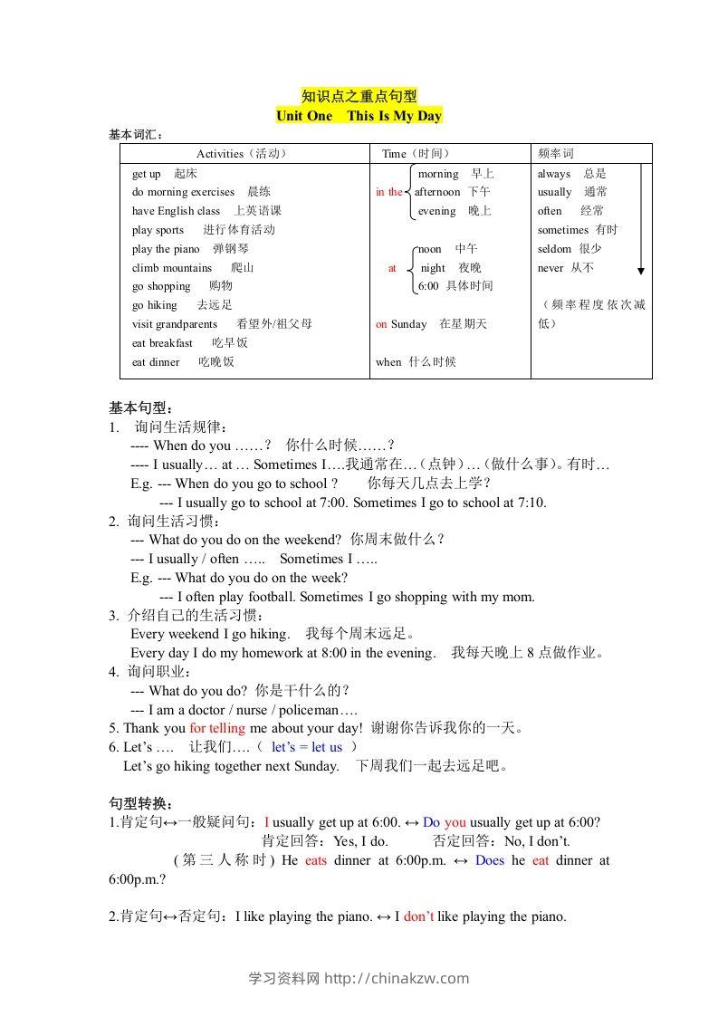 五年级英语下册知识点之重点句型（人教PEP版）-学习资料站