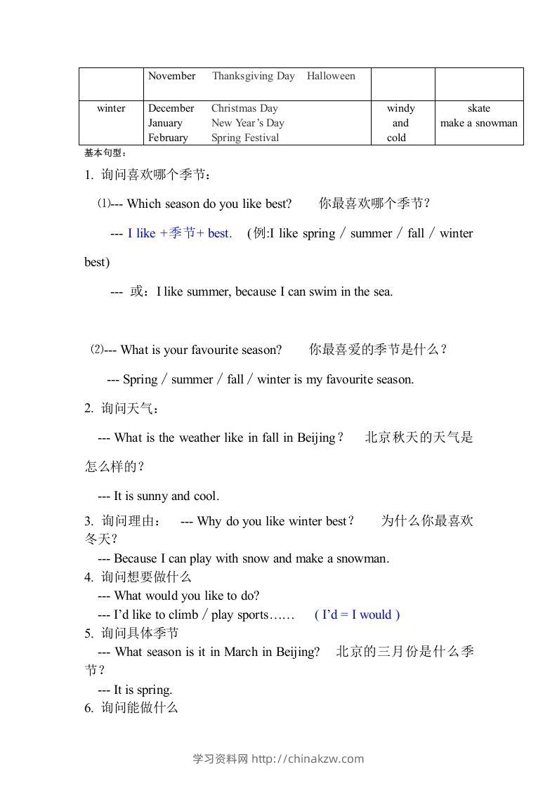 图片[3]-五年级英语下册知识点之重点句型（人教PEP版）-学习资料站