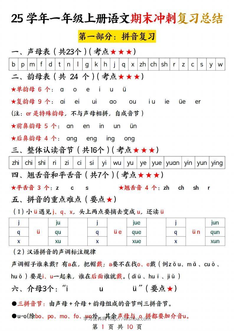 25学年一上语文期末冲刺复习总结-学习资料站