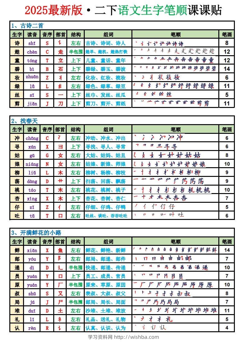【2025新版-生字笔顺课课贴（250字）】二下语文-学习资料站