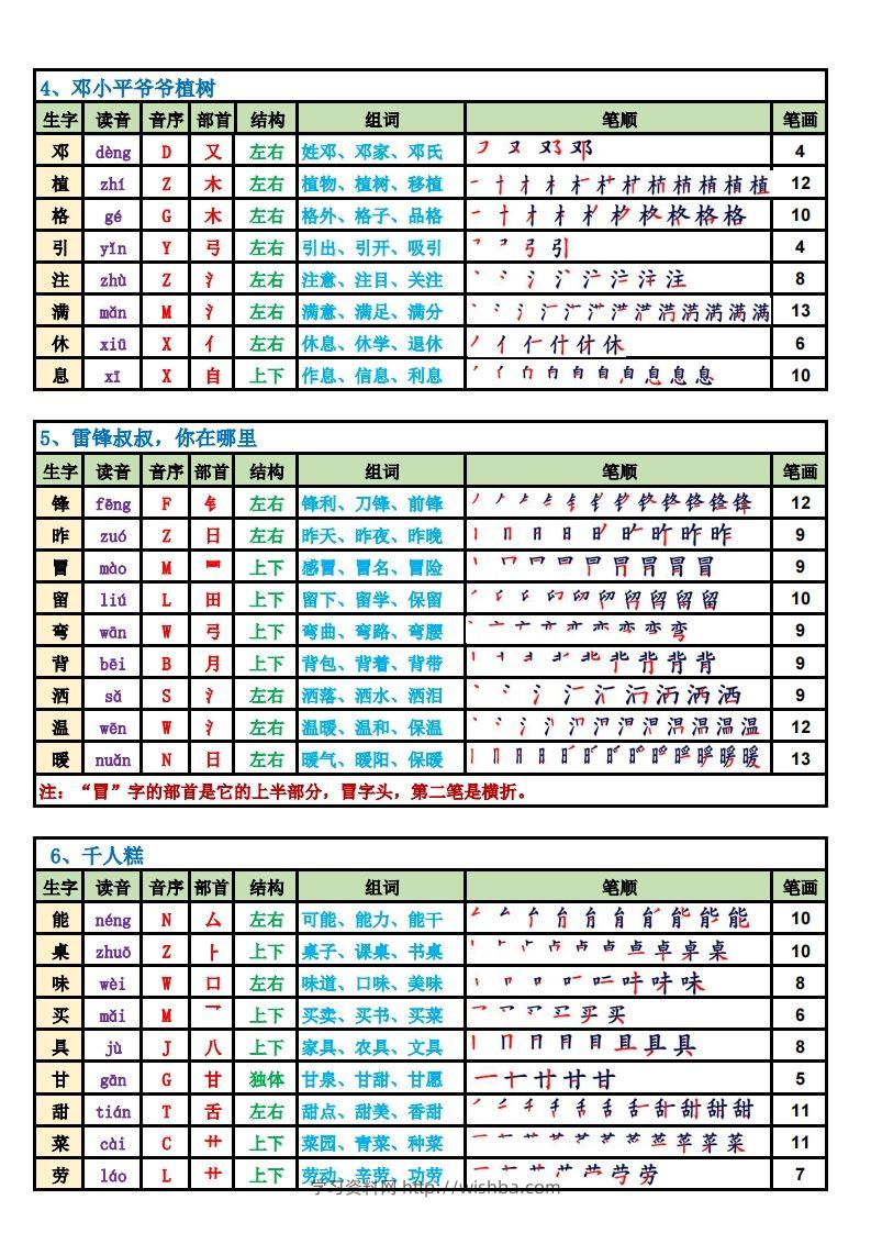 图片[2]-【2025新版-生字笔顺课课贴（250字）】二下语文-学习资料站