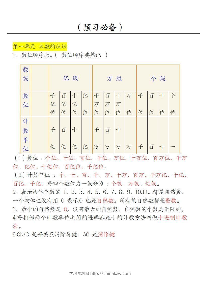 【四上】数学必背汇总-学习资料站