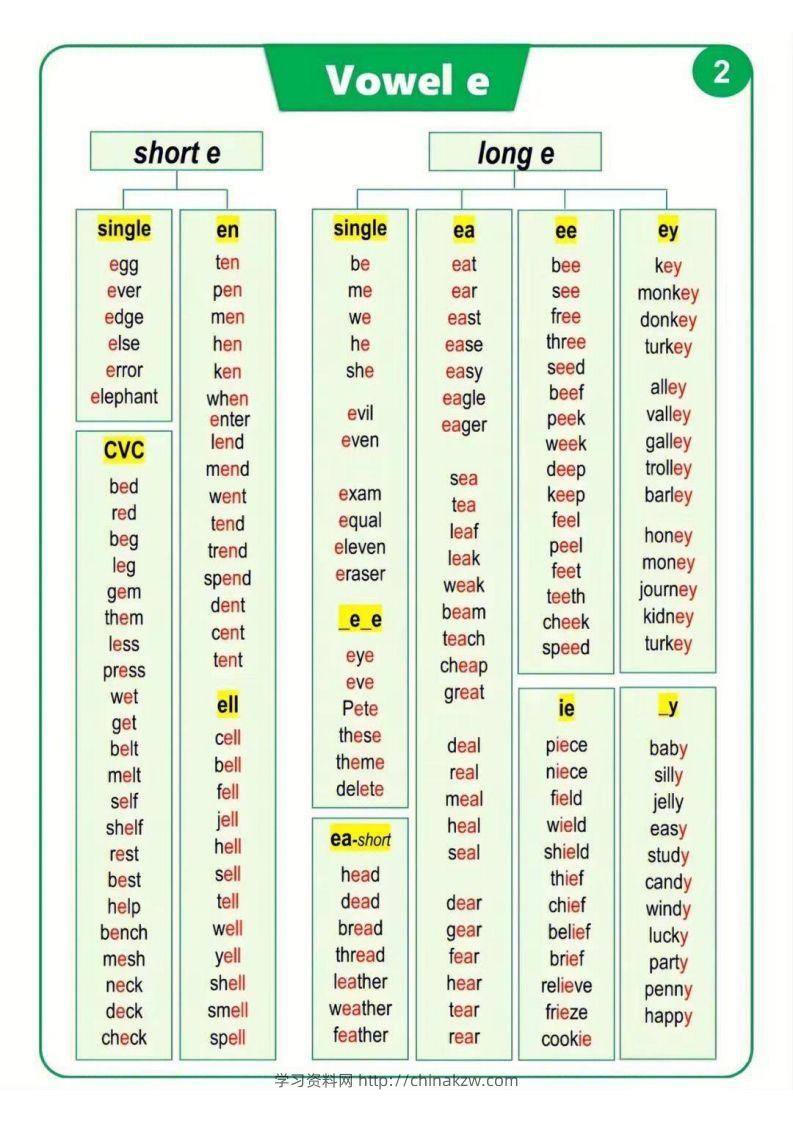 图片[2]-【自然拼读】汇总表（挂图）-学习资料站