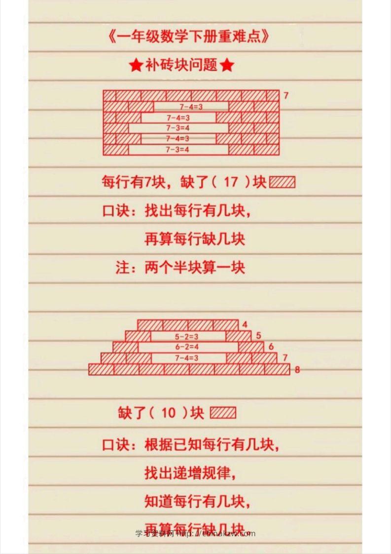 图片[2]-1_1_2.21一下数学必考知识-学习资料站