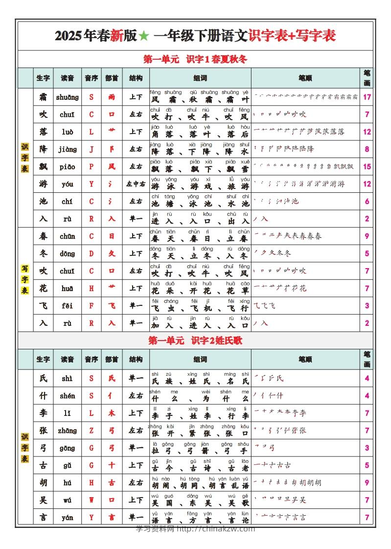 一下语文25春最新版识字表写字表-学习资料站