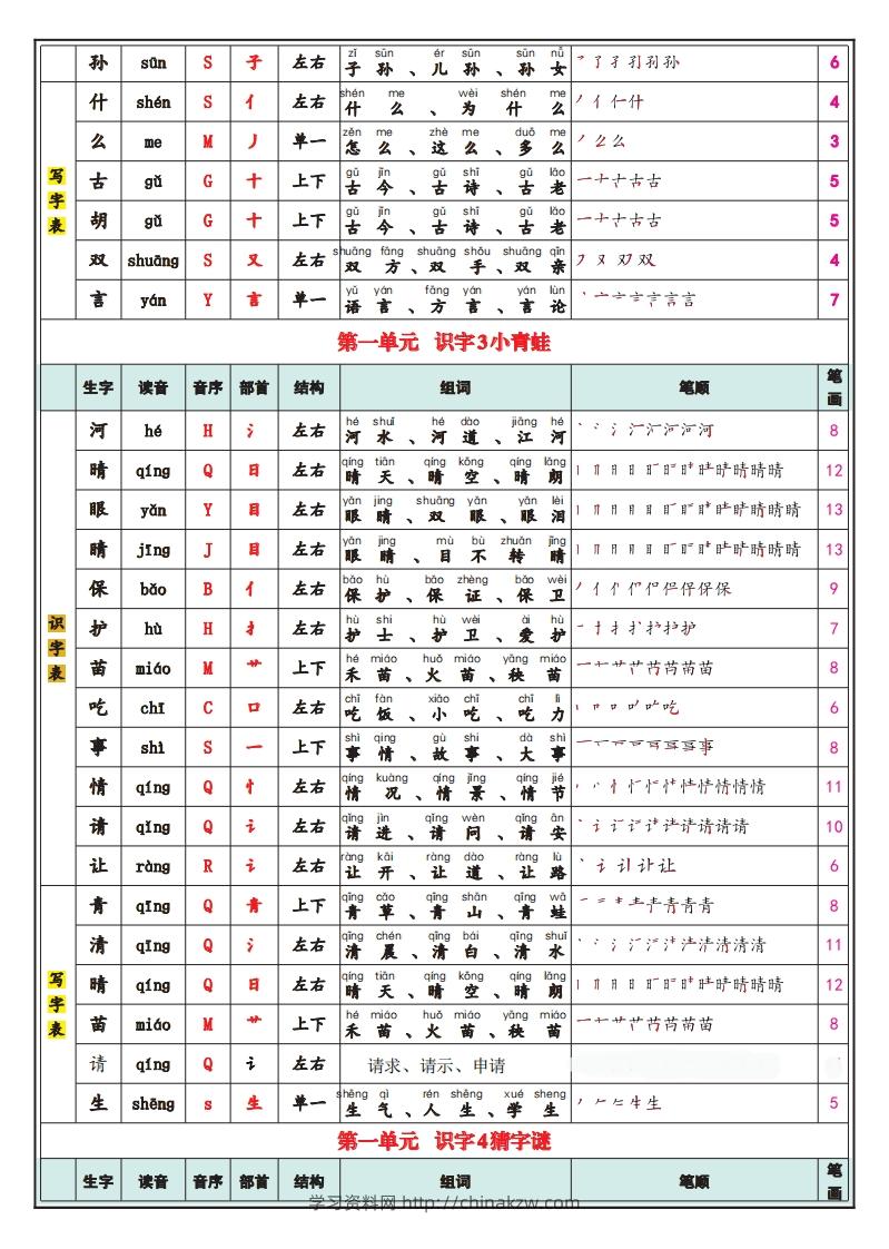 图片[2]-一下语文25春最新版识字表写字表-学习资料站