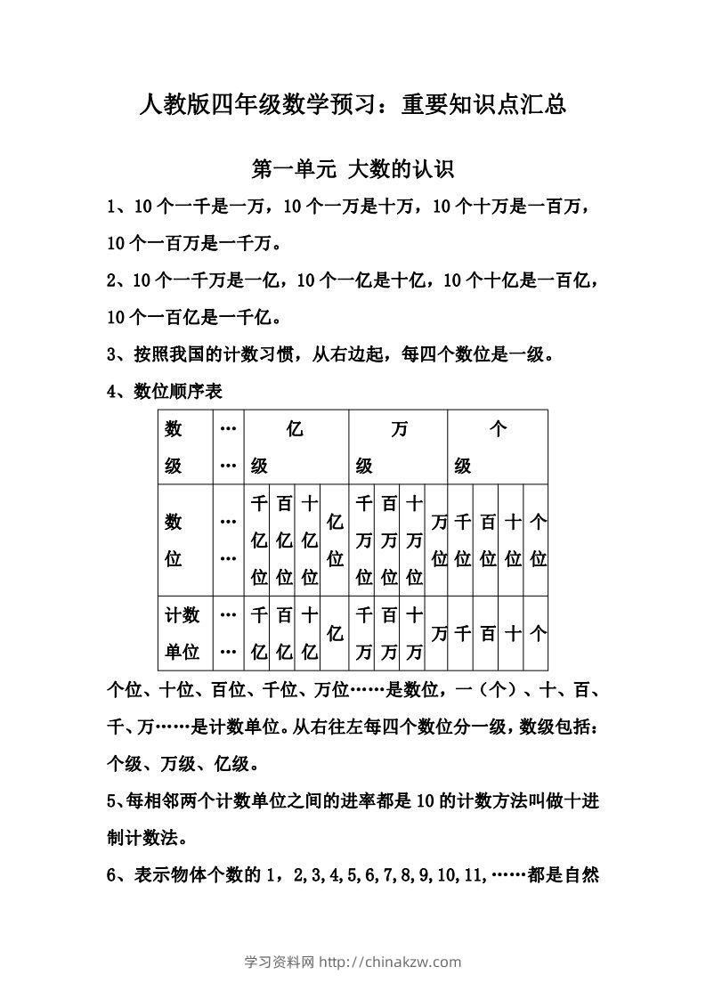 四上人教版数学知识重点汇总-学习资料站