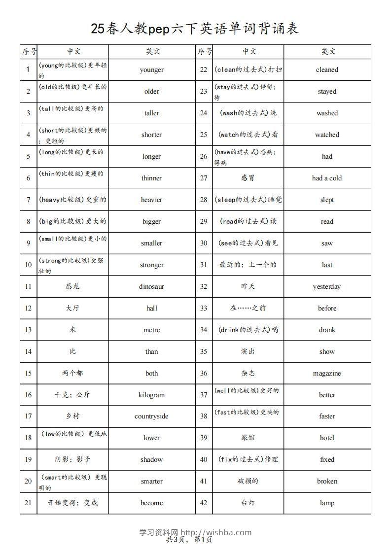 【背诵】25春人教pep六下英语单词背诵表（3页）-学习资料站