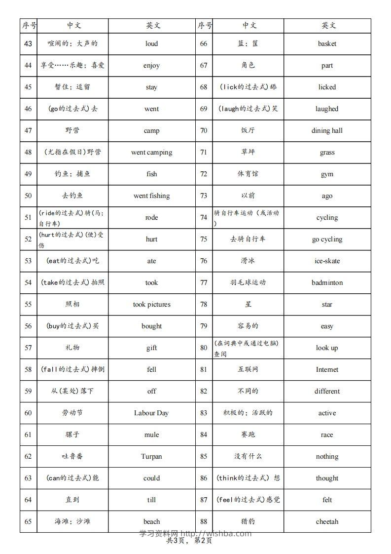 图片[2]-【背诵】25春人教pep六下英语单词背诵表（3页）-学习资料站