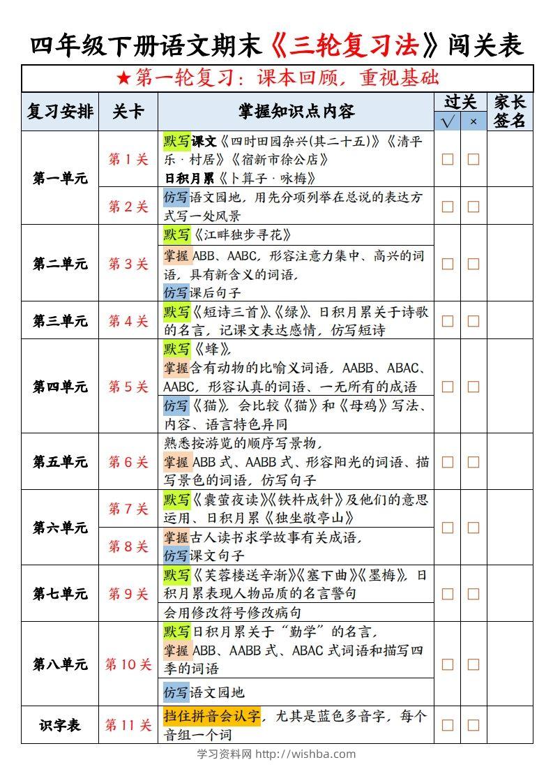 【期末三轮复习法闯关表-空白】四下语文-学习资料站