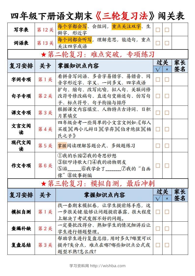 图片[2]-【期末三轮复习法闯关表-空白】四下语文-学习资料站