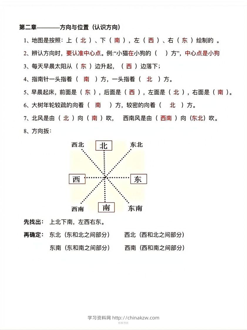 图片[2]-数学二年级下册必背知识点汇总-学习资料站